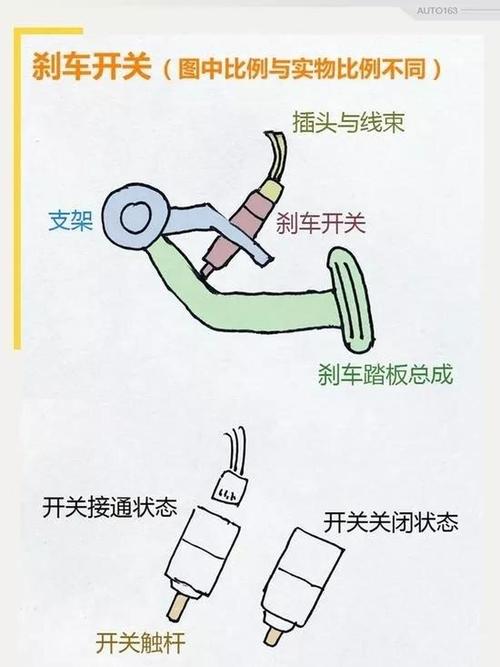 东风小货车刹车怎么调_如何判断东风小卡货车的刹车系统是否需要维修？_东风货车刹车失灵