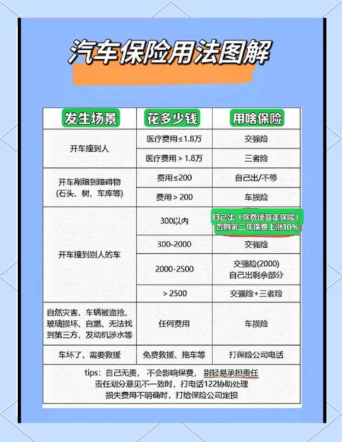 东风卡车保险丝盒图解_东风货车保险盒图解各标志_如何为东风小卡货车选择合适的保险方案？