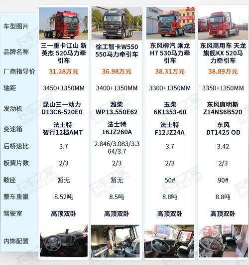 如何选择适合我业务需求的东风小卡货车型号？_东风小卡货车大全_东风小货卡汽车价格